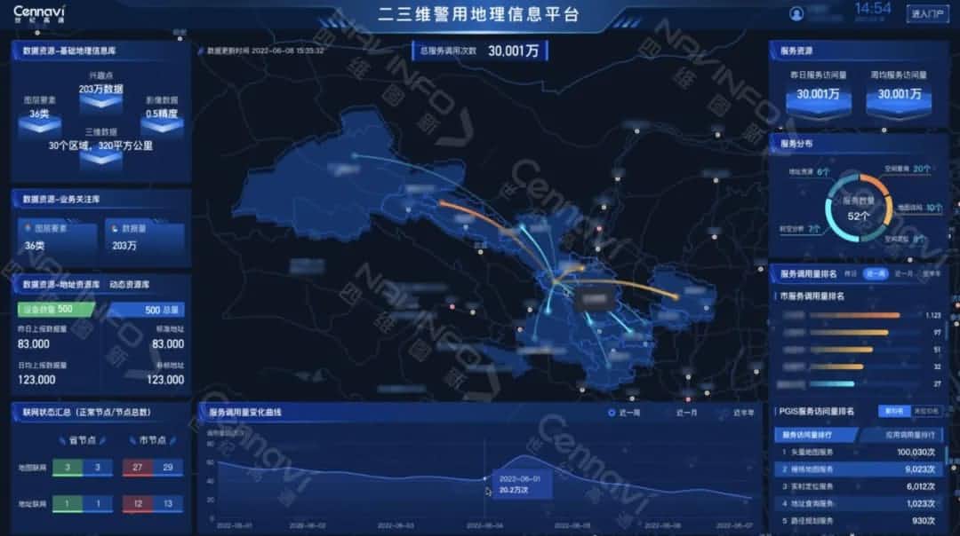 �ӽ���ָ������Ӫҵʵս PGIS2.0����Ч������