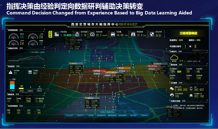 ����������������ԡ�ָ������ �ǻ�+����ָ�����������̽����ʵ��